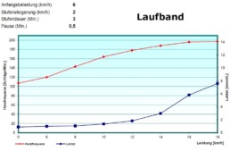 Leistungsdiagnostik | RunnersFinest
