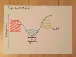 #Breaking3 Superkompensation & Erholung | RunnersFinest