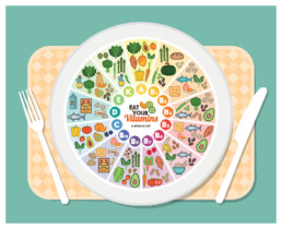 Infografik Vitamine