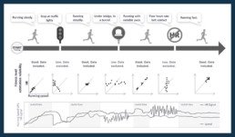 vo2max Berechnung basierend auf Firstbeat-Messtechnologie