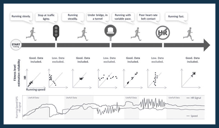 vo2max Berechnung basierend auf Firstbeat-Messtechnologie