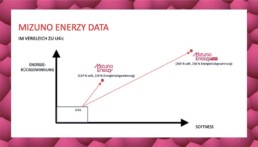 Mizuno Enerzy Dämpfungstechnologie