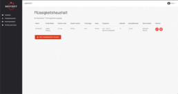 Screenshot Flüssigkeitshaushalt Sweat Pack